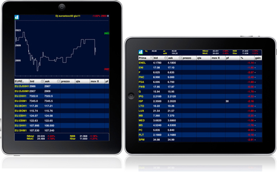 iPad-touch-trader-3