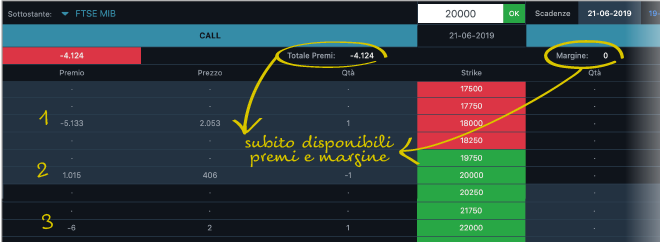 OptionRuler piattaforma Directa per opzioni MIBO e EUREX