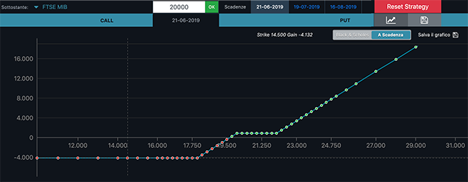 OptionRuler piattaforma Directa per opzioni MIBO e EUREX