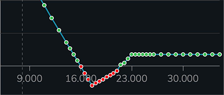 STRATEGIE Chart für MIBO EUREX Optionen, OptionRuler PAYOFF Simulation
