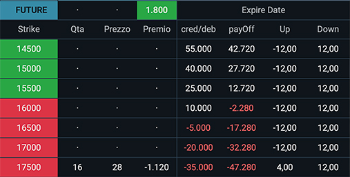 OptionRuler: PERFORMANCE und PAYOFF bei Fälligkeit