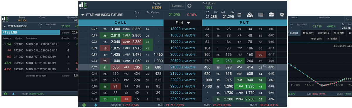 OptionRuler piattaforma Directa per opzioni MIBO e EUREX