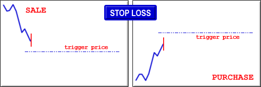 stop-loss