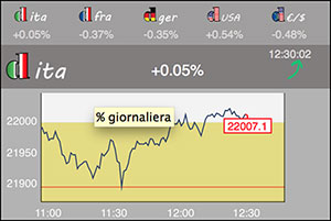 grafico dBAR