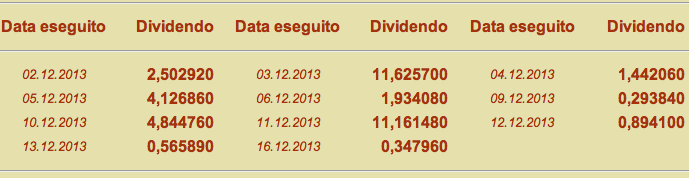 dividend_cfd
