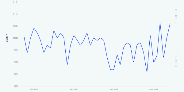grafico-serix