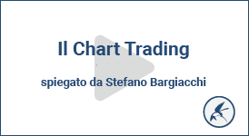 darwin-chart-trading-cover-video