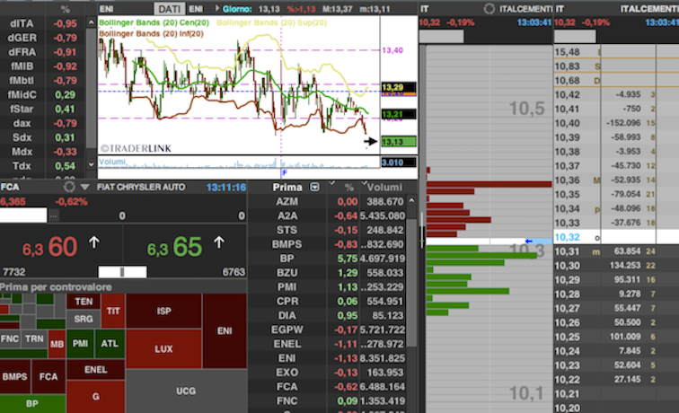 piattaforma Darwin per trading online