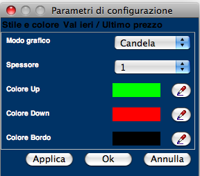 grafico-configurazione