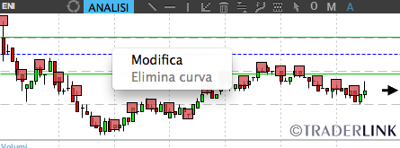 grafico-selezione