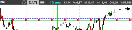 trend-line-selezione