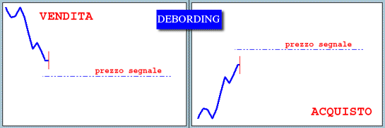 debording1