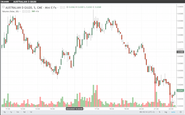 TradingView2