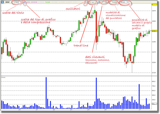 grafico-help2