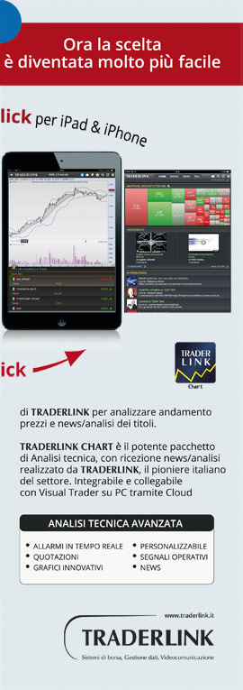 traderlink-charts-dx